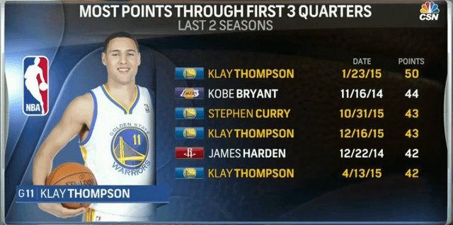 most points by a team in a quarter nba