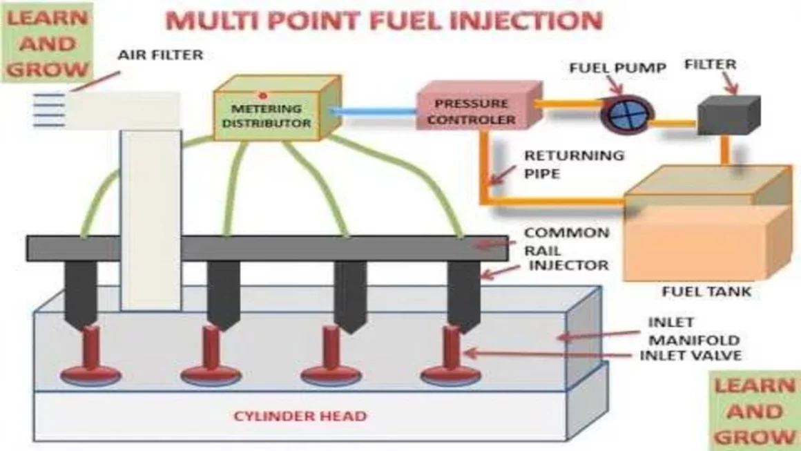 mpfi system diagram