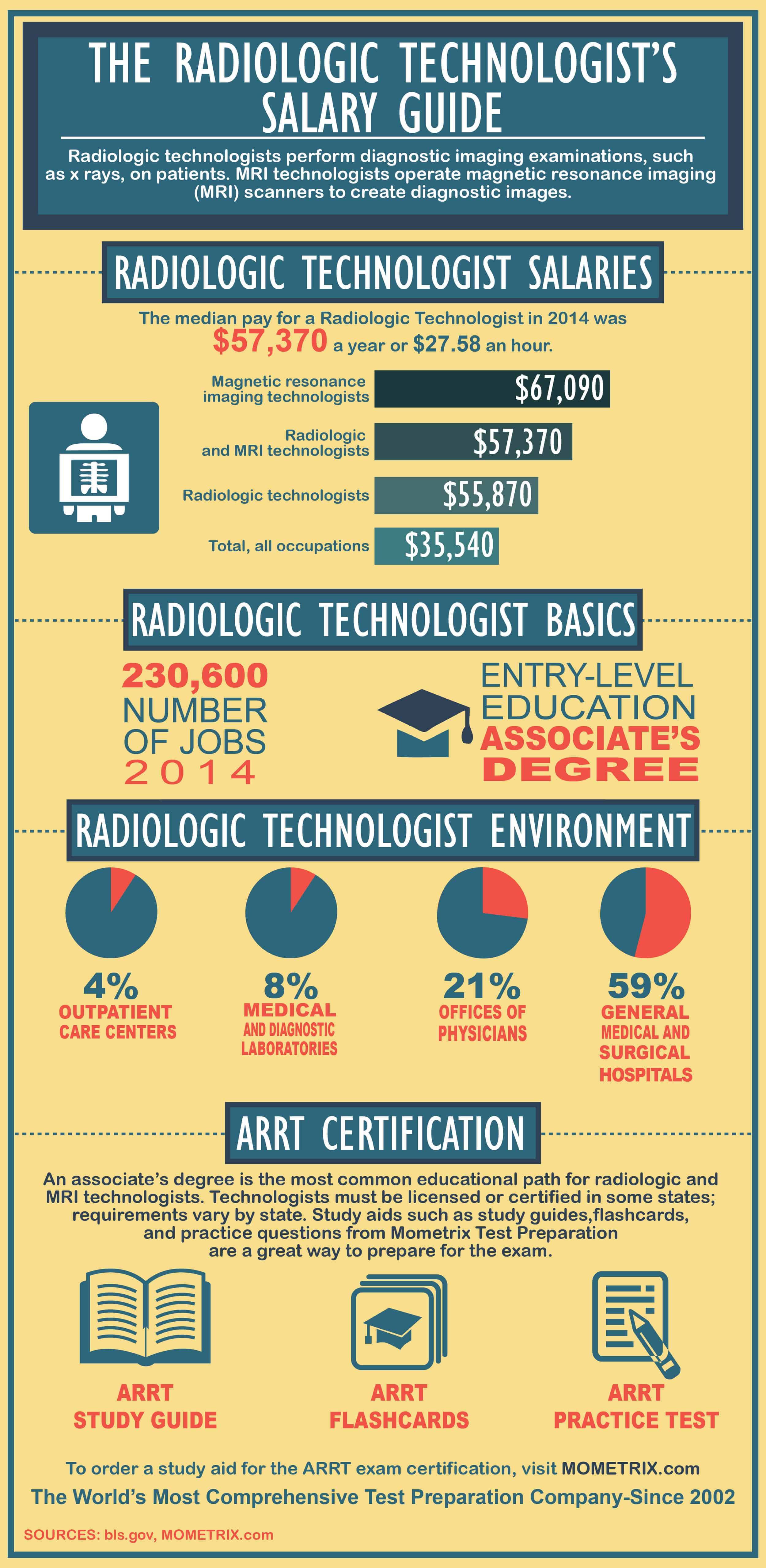 mri tech salary