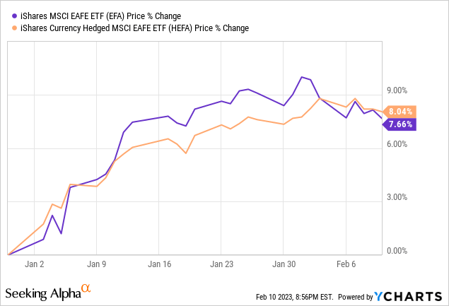 msci eafe etf