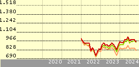 msci emu small cap