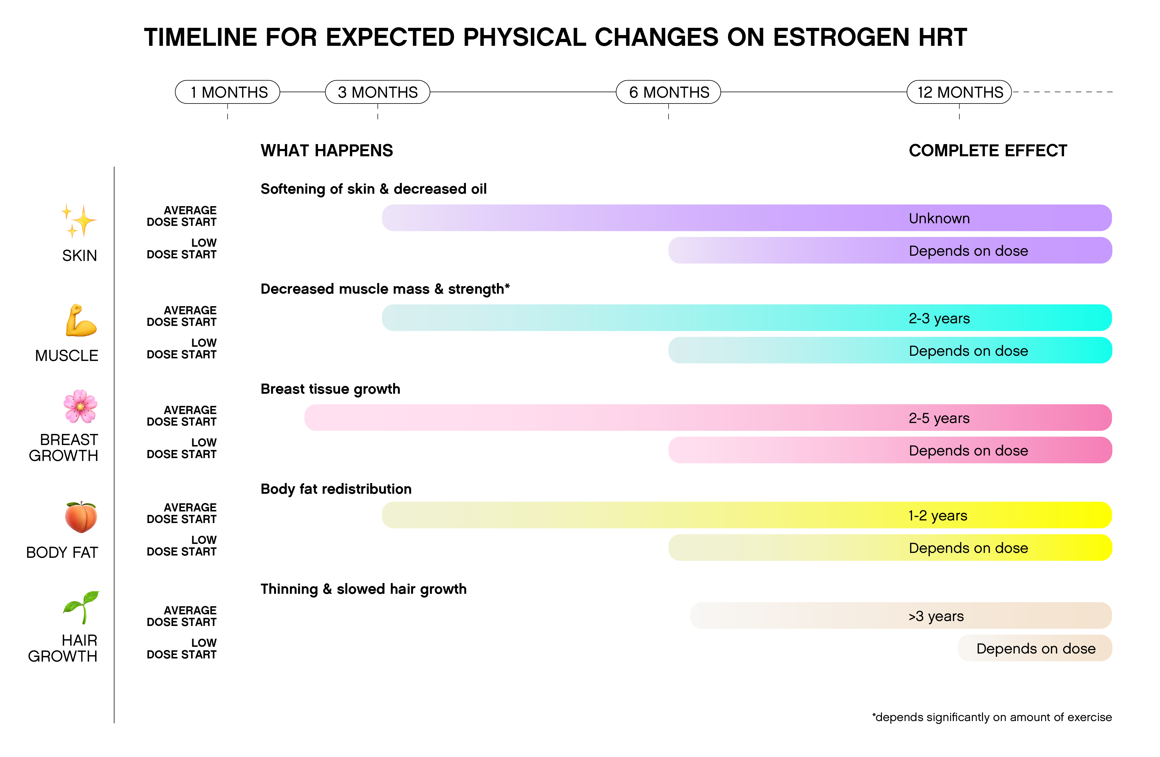 mtf hormone effects in pictures