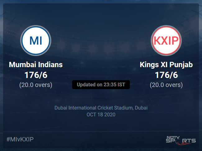 mumbai indians last match scorecard