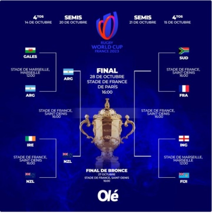 mundial rugby 2023 resultados