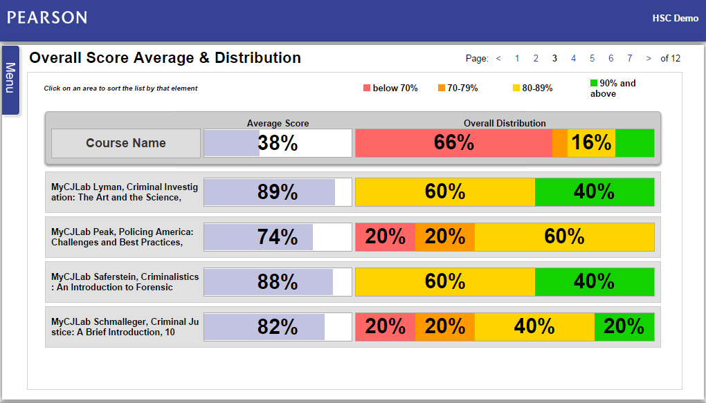 mylab pearson