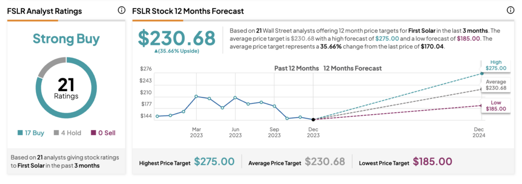 nasdaq: fslr