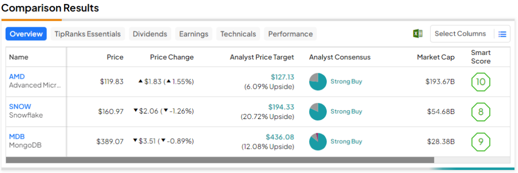 nasdaq:amd financials