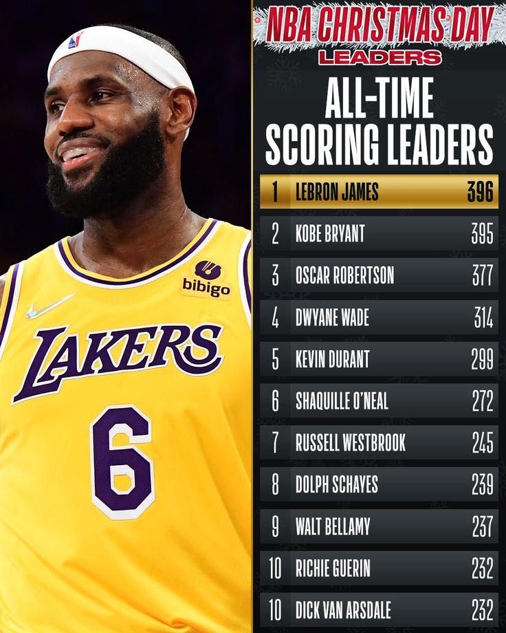 nba all time leaders