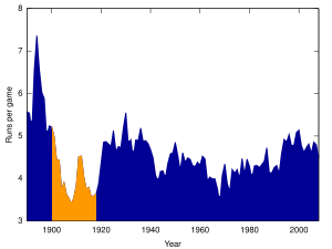 nba deadball era