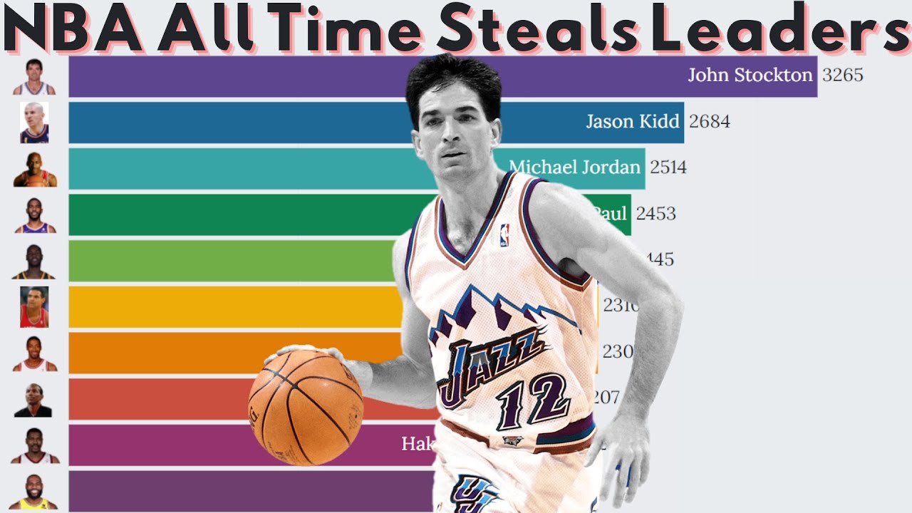 nba leaders steals