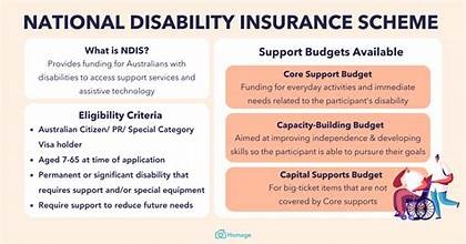 ndis coordinator salary