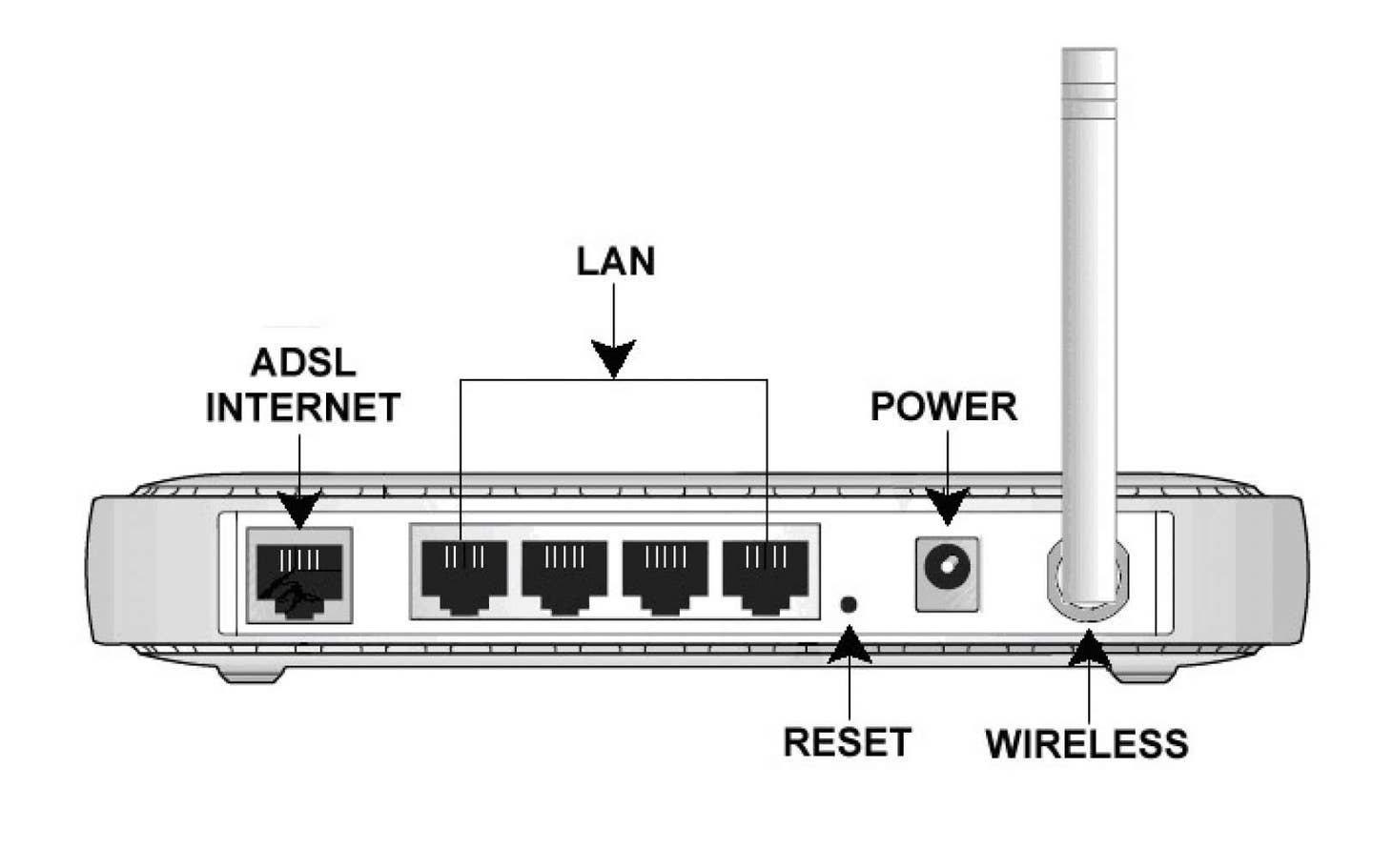 netgear reset router