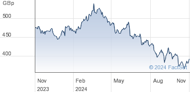 next bp dividend date