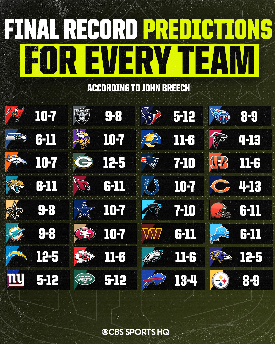 nfl projections