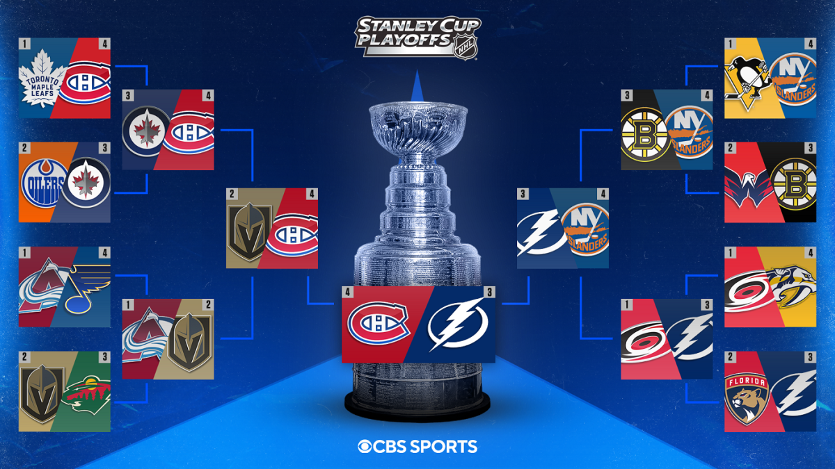 nhl playoffs bracket