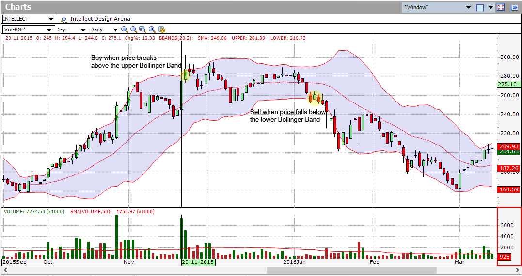 nifty bollinger band