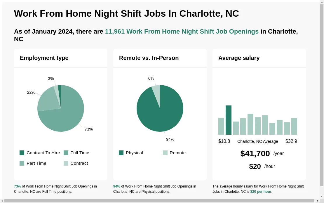 night jobs 11pm-7am work from home