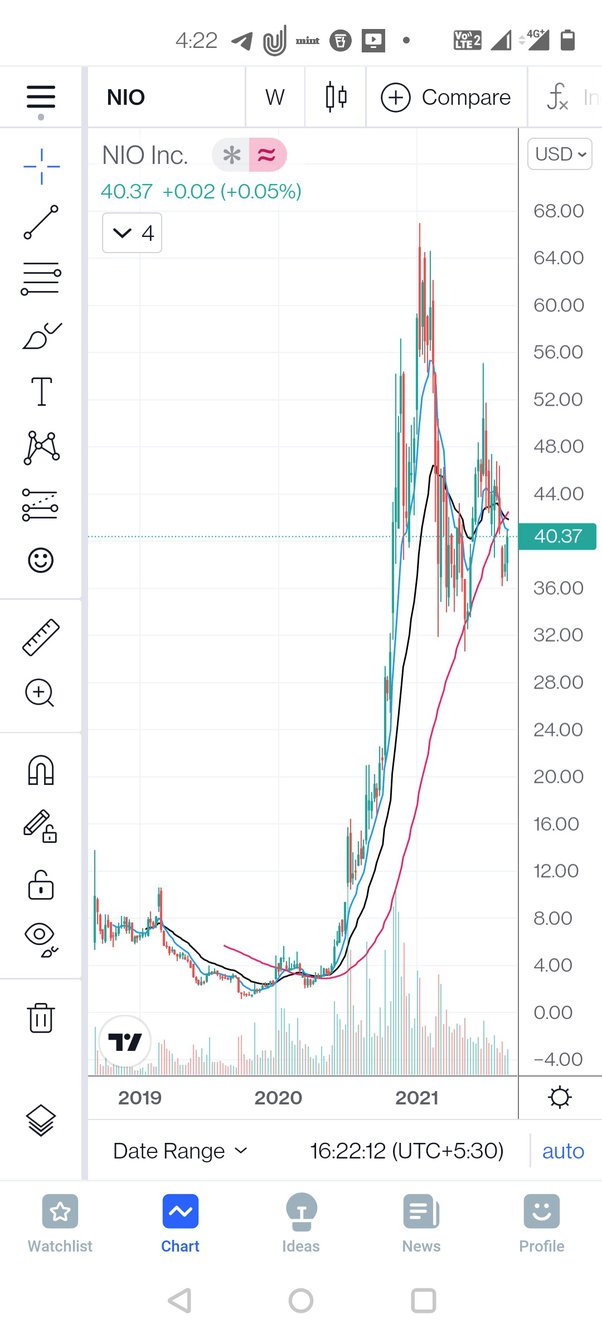 nio stock forecast