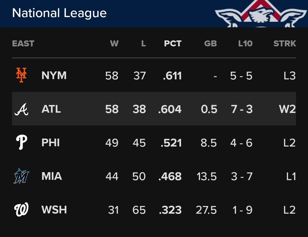 nl east standings