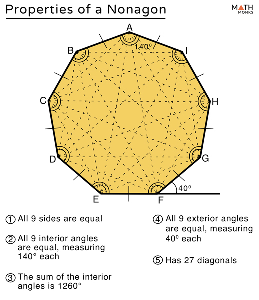 nonagon has how many sides