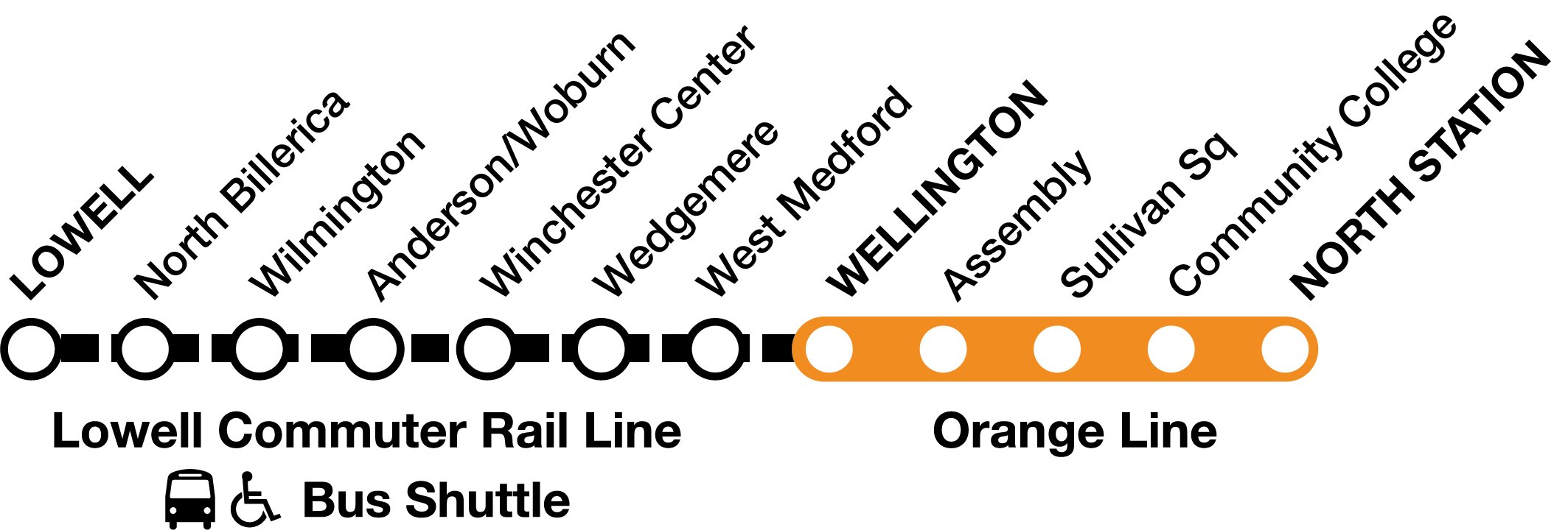 north station to lowell