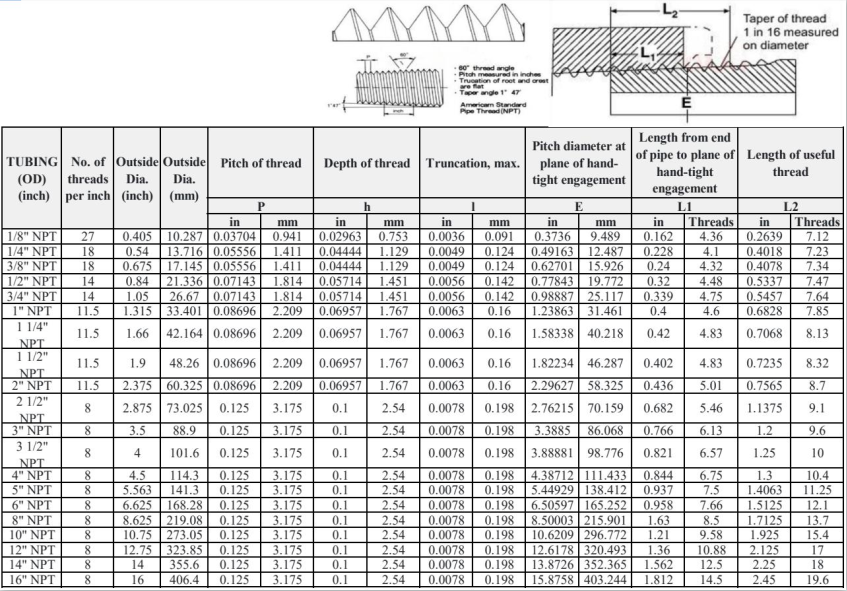 npt pipe dimensions