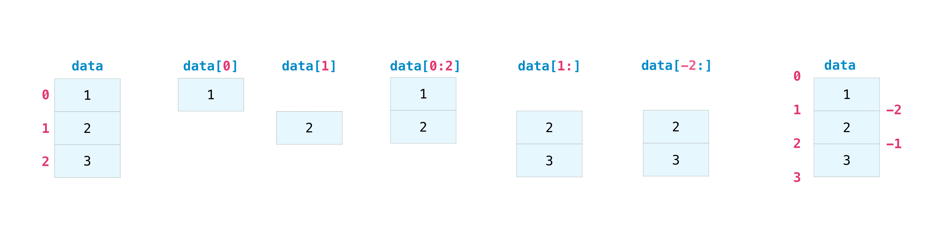 numpy take