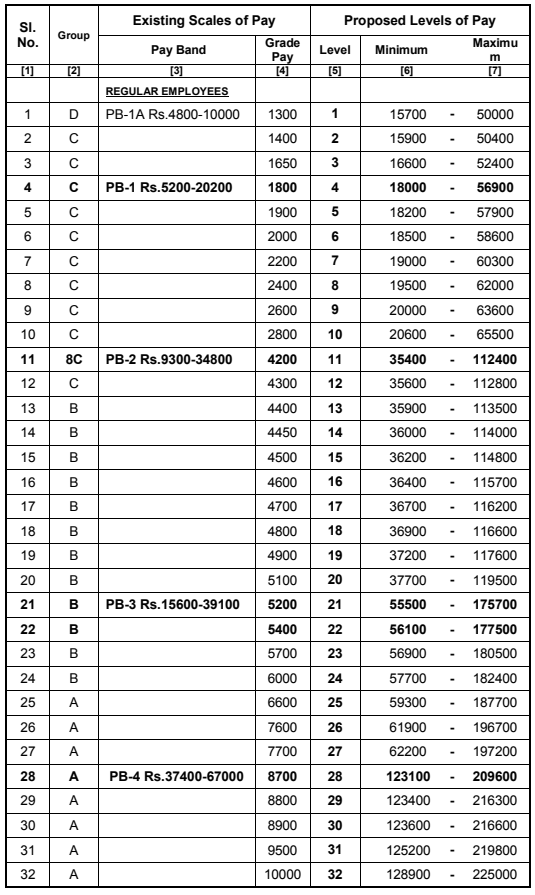 nurse salary in tamilnadu