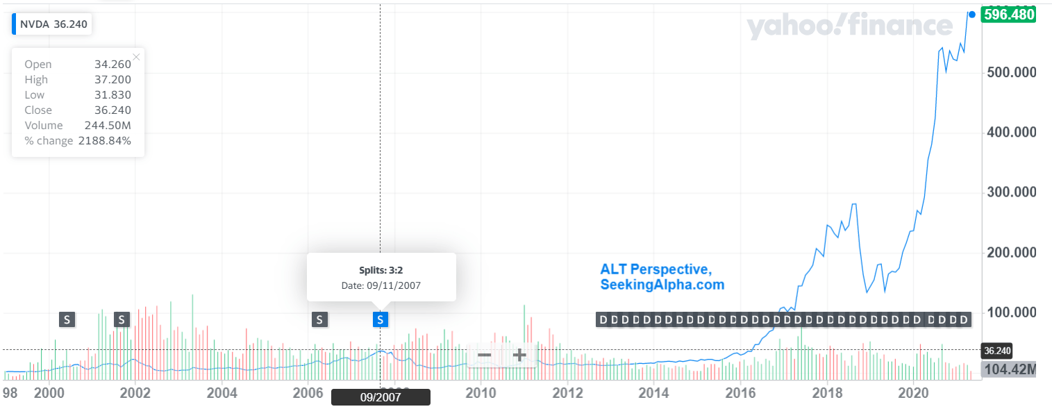 nvidia stock split