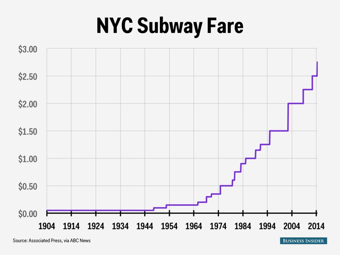 nyc subway fare