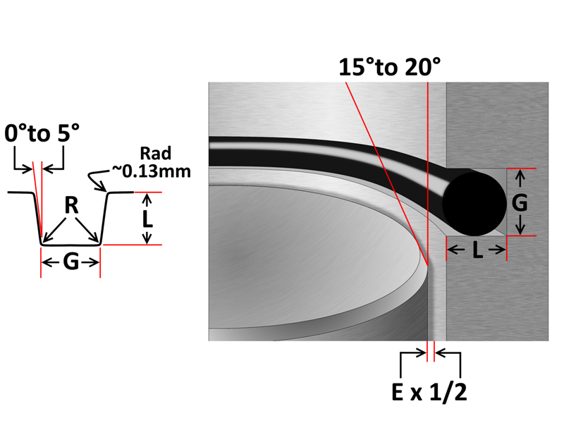 o ring design guide metric