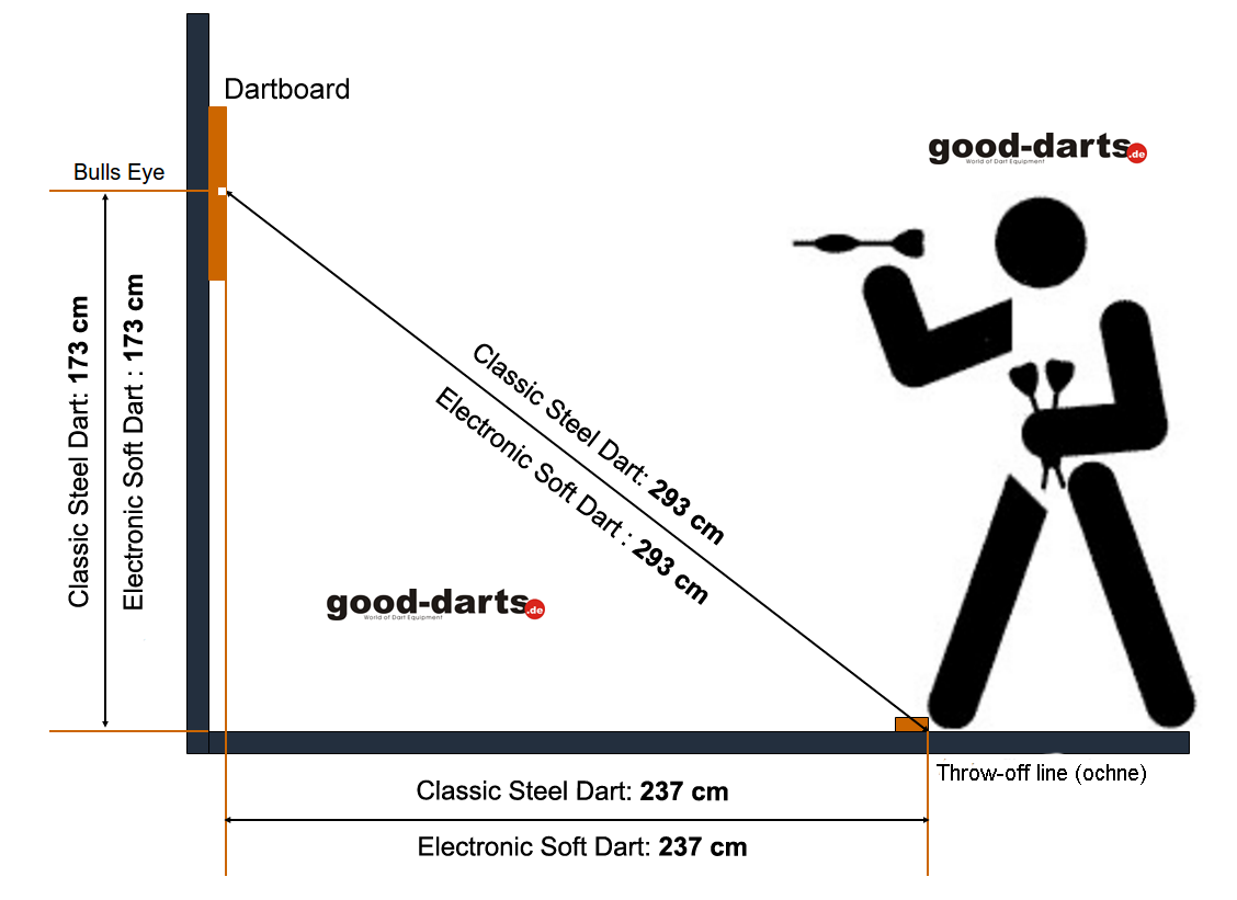 oche darts length