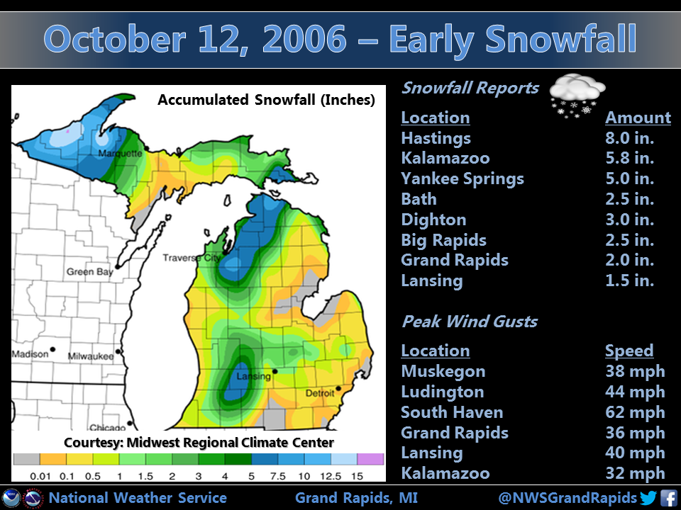 october weather detroit