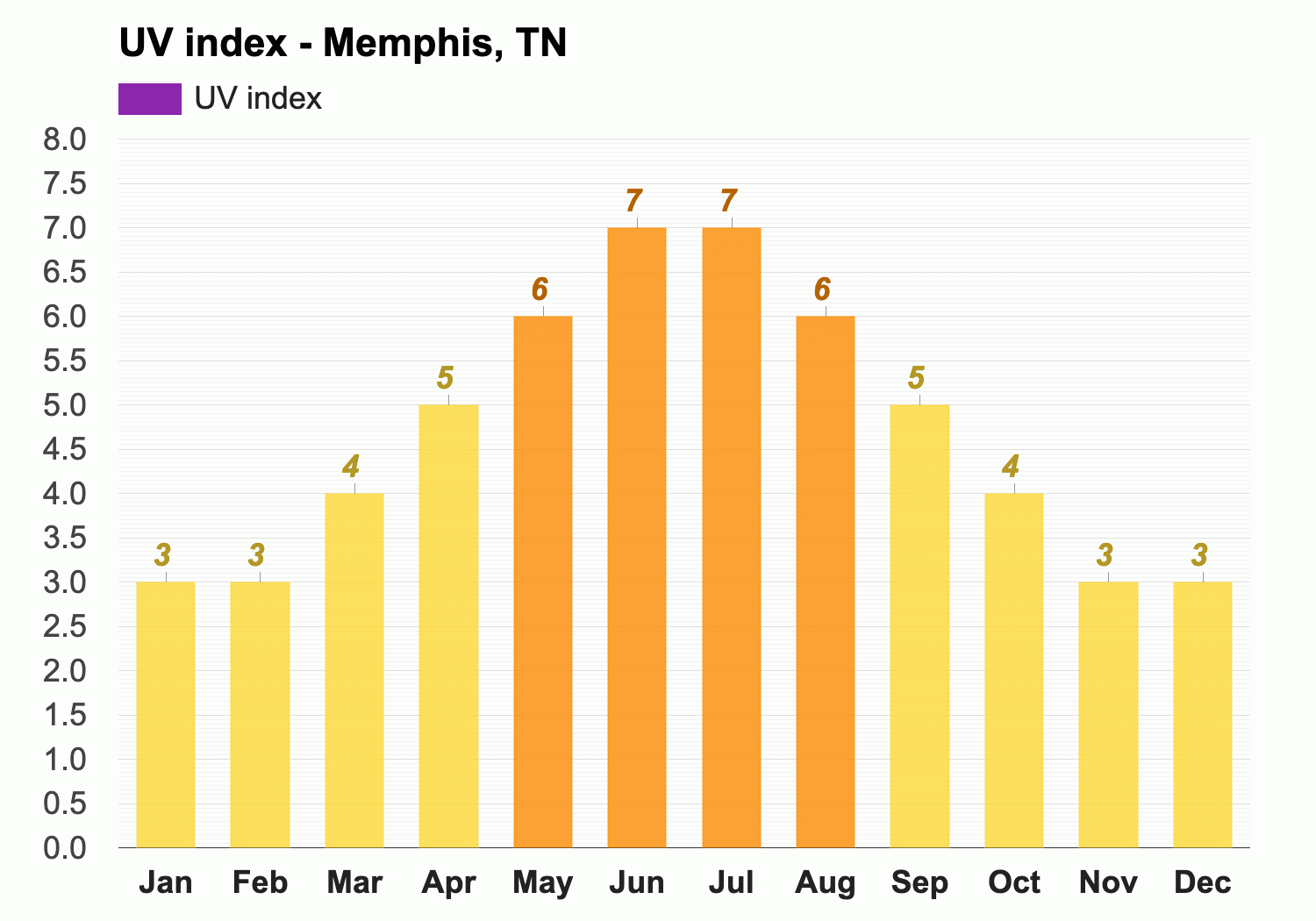 october weather memphis