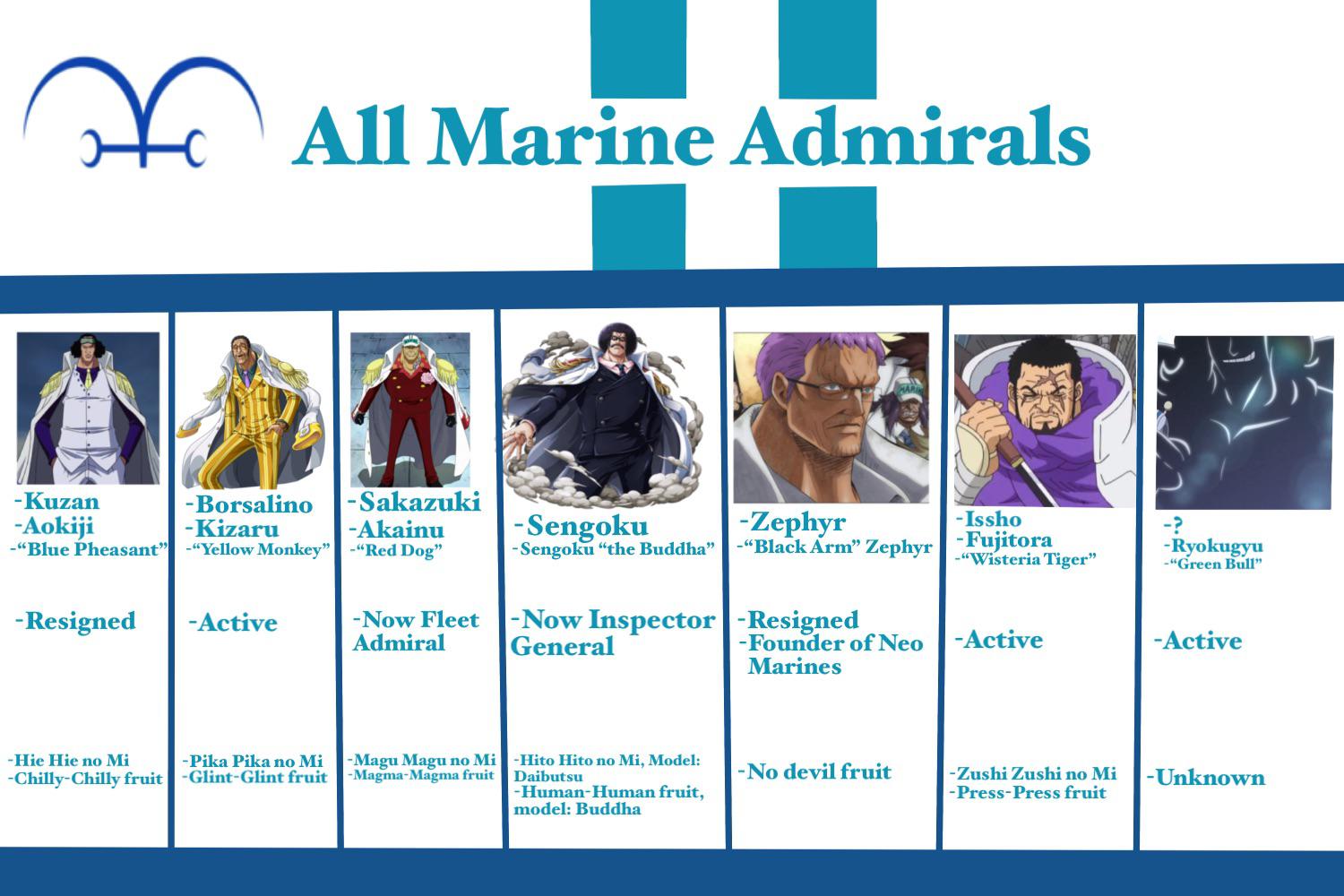 one piece admirals