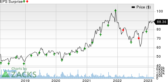 oracle stock earnings