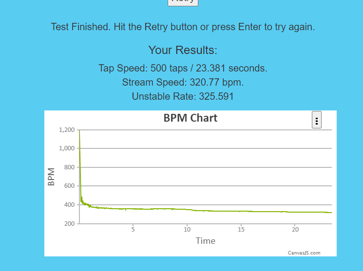 osu bpm test