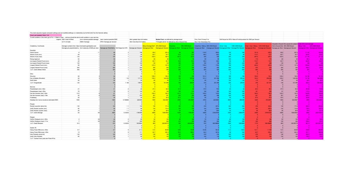 overwatch damage stats