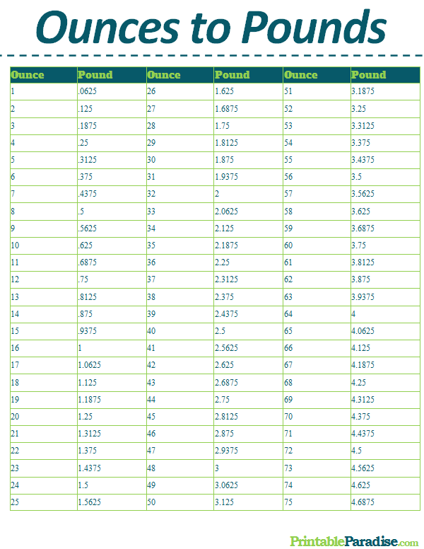 oz in pounds conversion