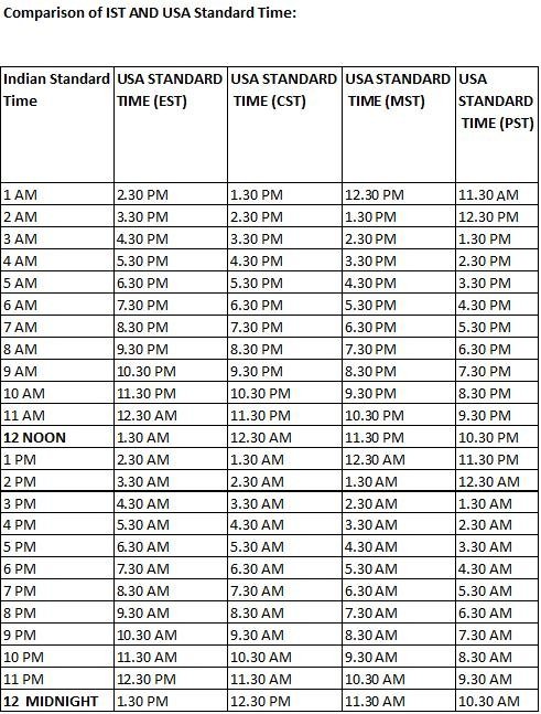 pacific standard time to indian standard time