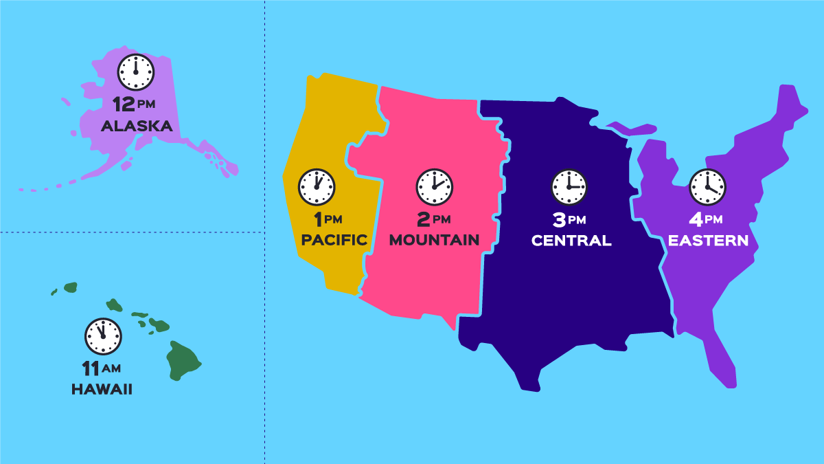 pacific time vs eastern time zone