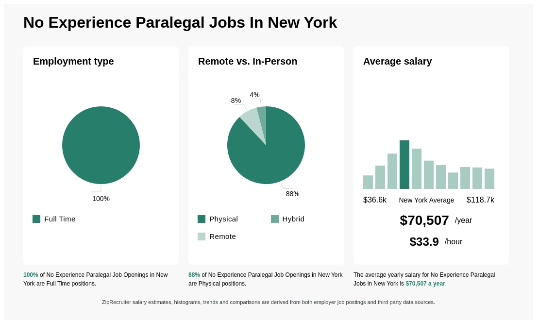 paralegal jobs nyc