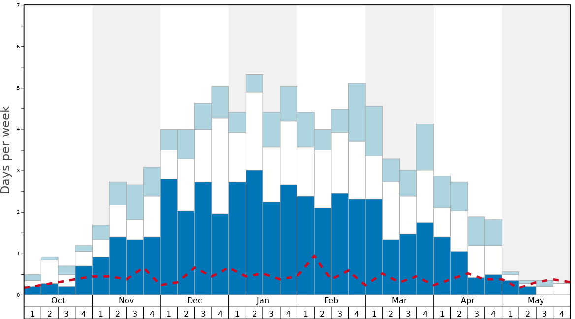 park city utah weather averages