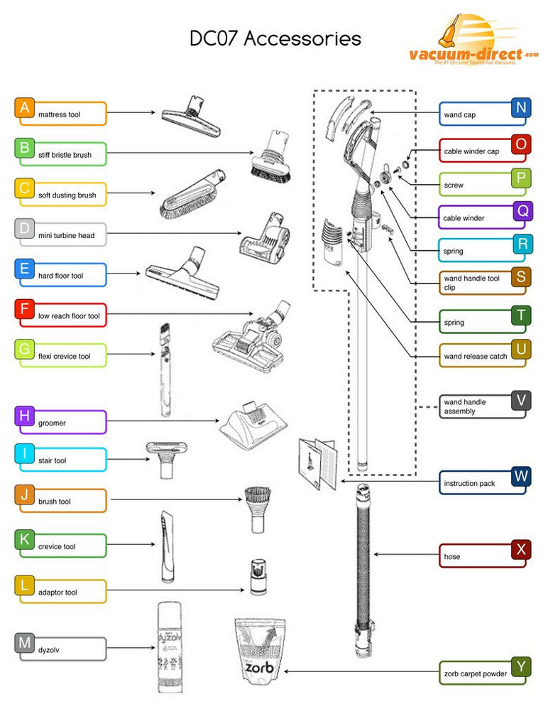 parts for dyson cordless vacuum