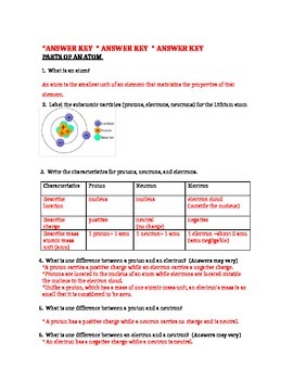 parts of an atom worksheet answer key