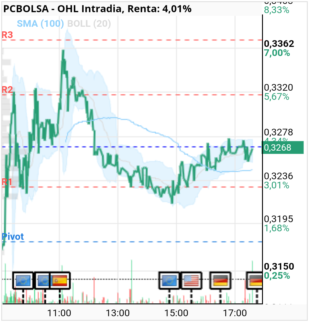 pc bolsa mercado continuo