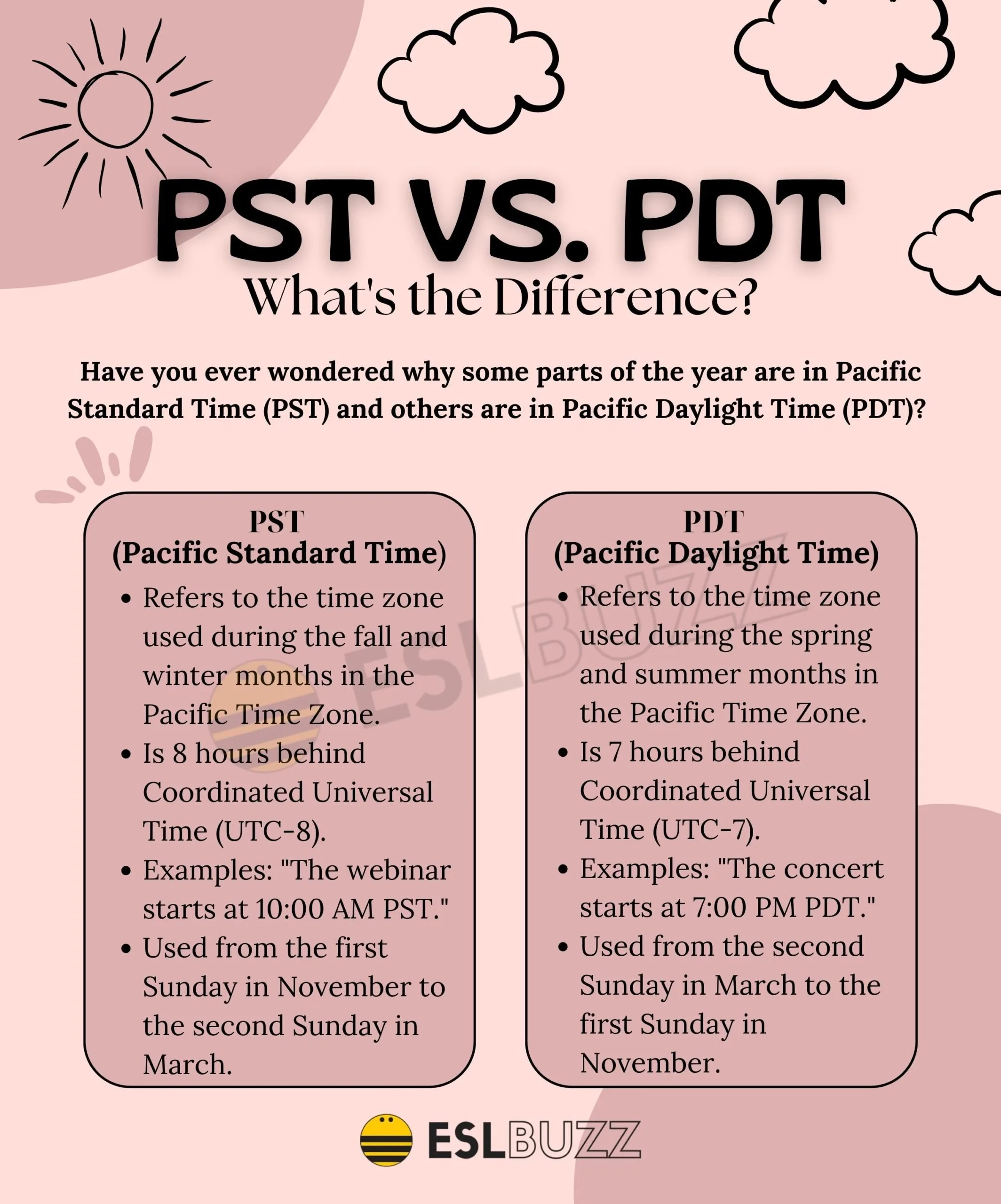 pdt timezone