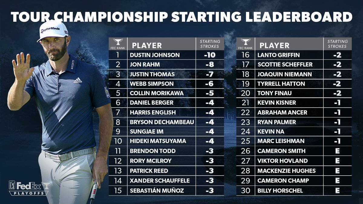 pga leaderboard this week