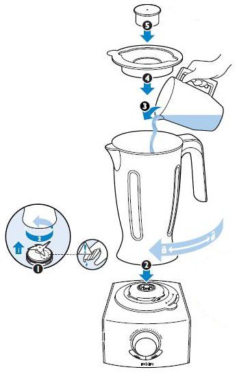 philips food processor parts