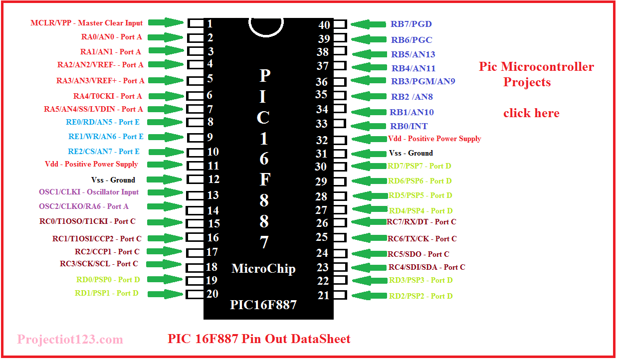 pic16f887 datasheet